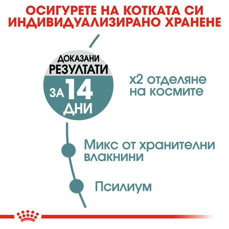 ROYAL CANIN CARE HAIRBALL 5