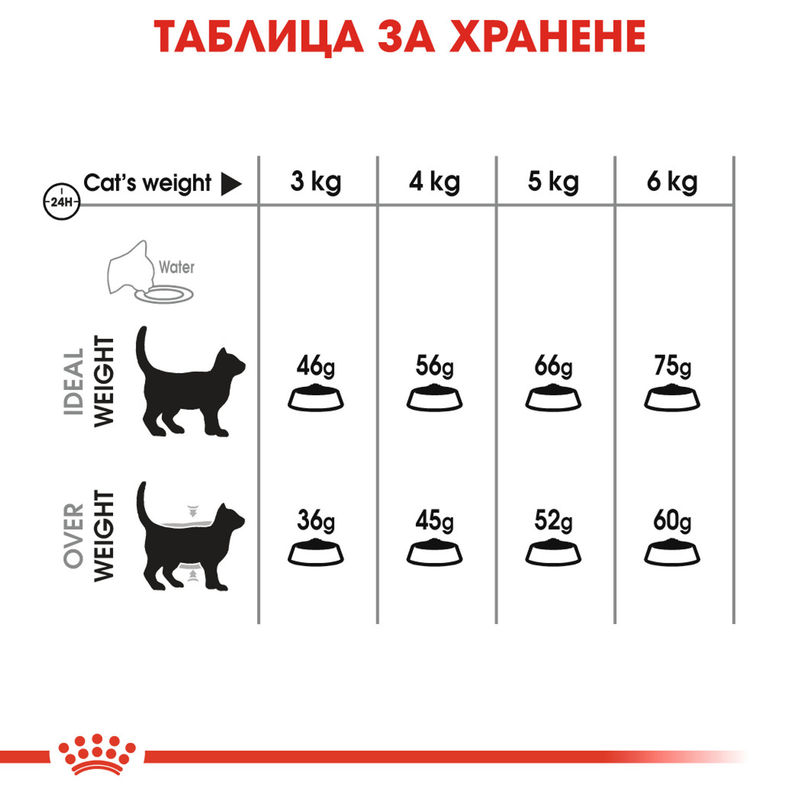 ROYAL CANIN CARE ORAL 5