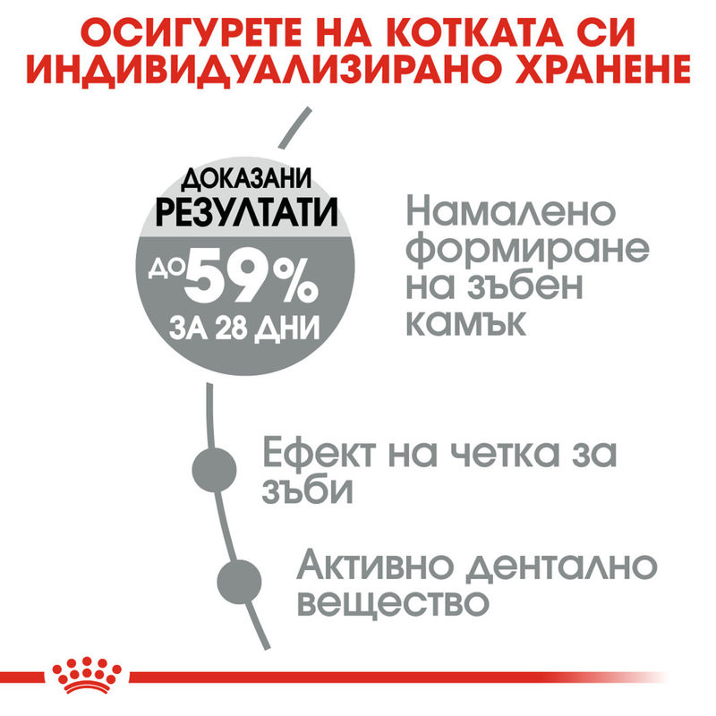 ROYAL CANIN CARE ORAL 2