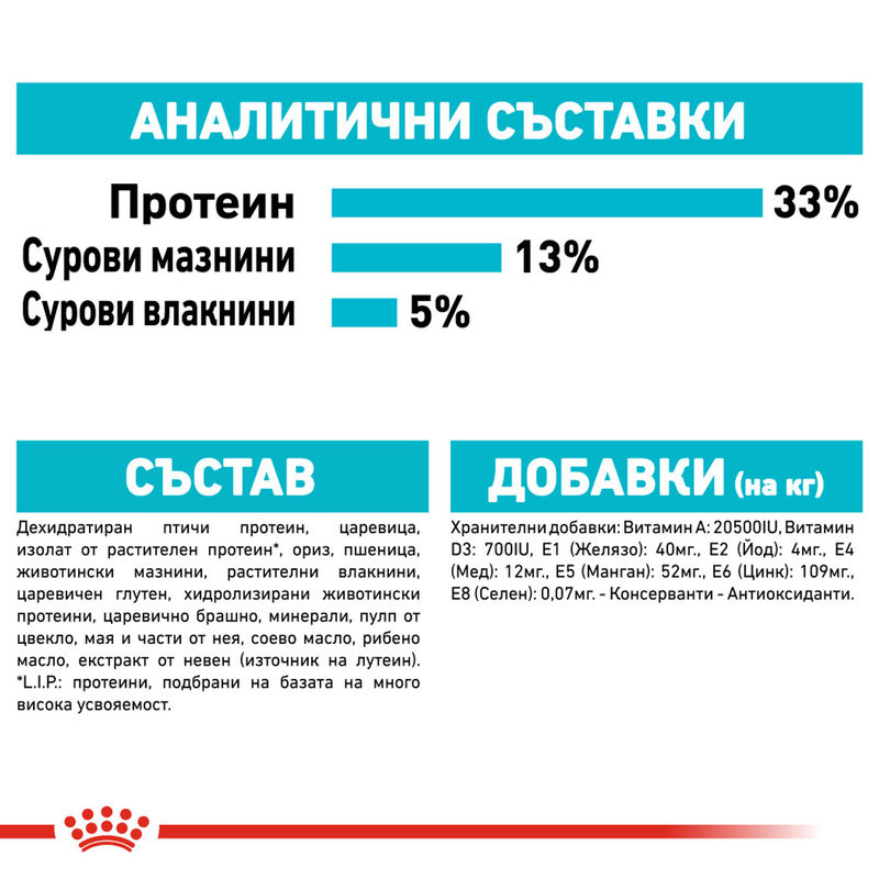 ROYAL CANIN CARE URINARY 6