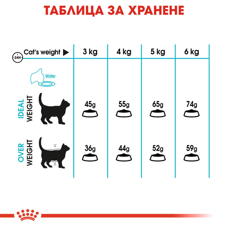 ROYAL CANIN CARE URINARY 3