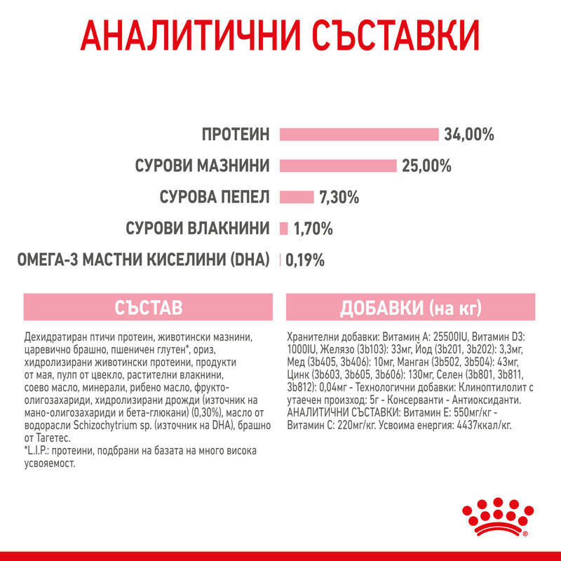 ROYAL CANIN MOTHER & BABYCAT 0.195 KG 4