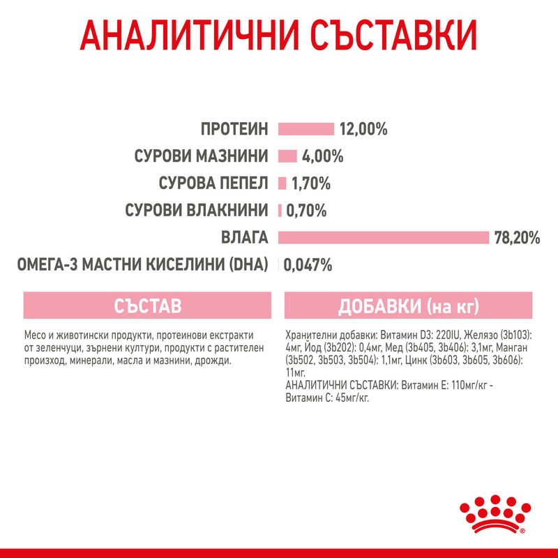 ROYAL CANIN KITTEN in GRAVY 12x85g 2