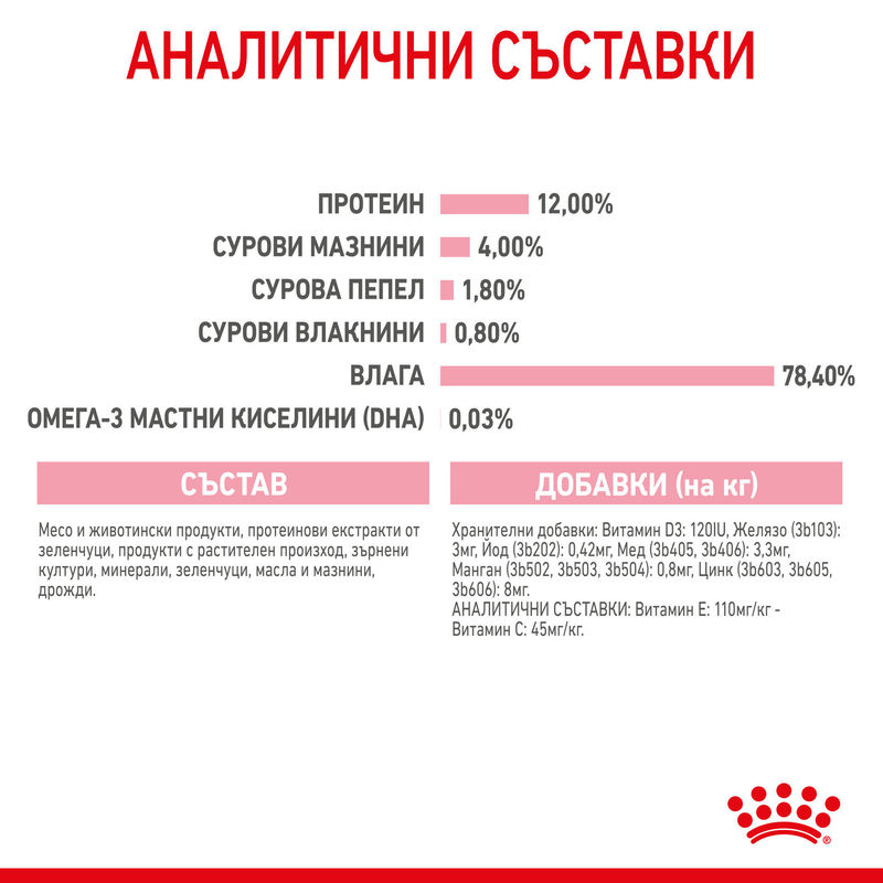 ROYAL CANIN KITTEN IN LOAF 12x85g 11