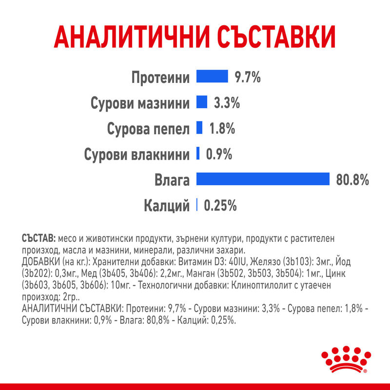 ROYAL CANIN INDOOR 12x85g 4