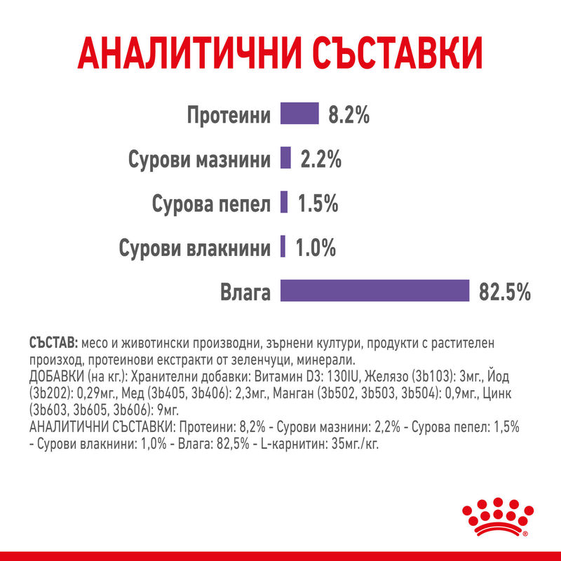 ROYAL CANIN® Appetite Control Pouch 12x85g - Пълноценна храна за котки с контрол на апетита в пауч 3