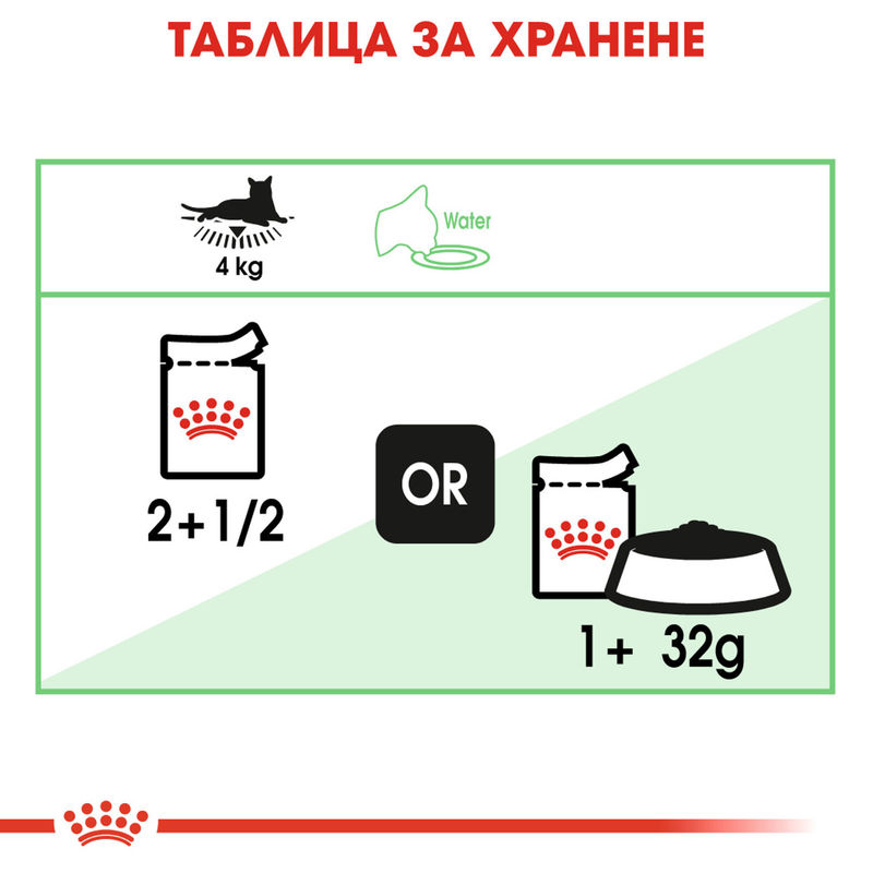 ROYAL CANIN® Care Digest Sensitive 12x85g - Храна за котки с чувствителен стомах в пауч 5