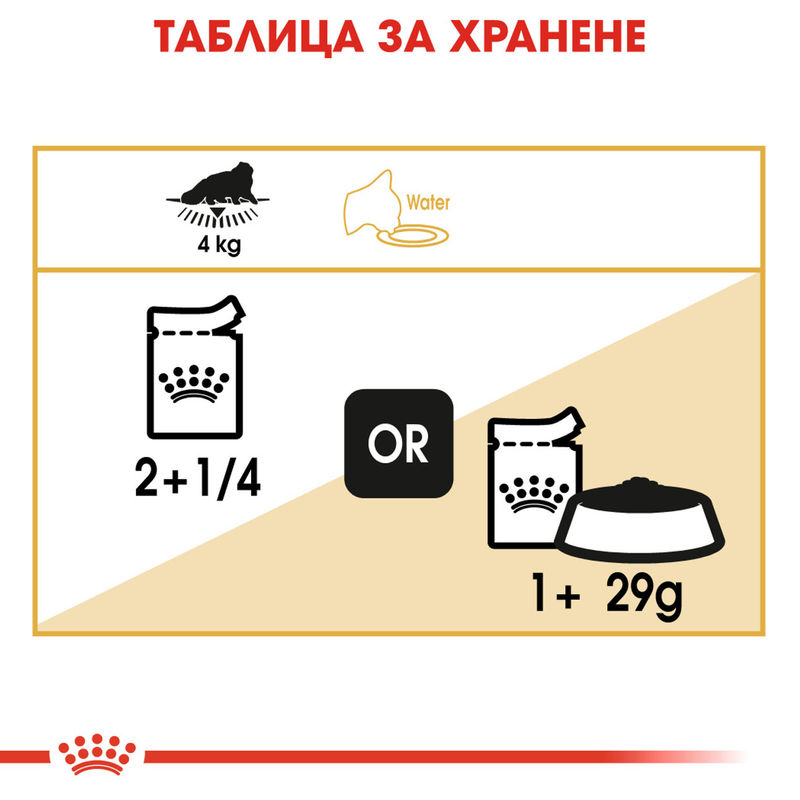 ROYAL CANIN® Persian Pouch 12x85g - Пакет за котки порода Персийска с вкусна храна в пауч 3