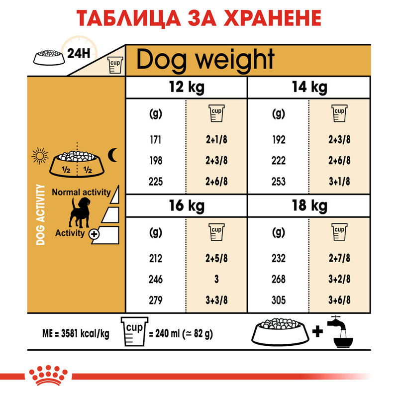 ROYAL CANIN® Beagle Adult - Храна за възрастни кучета порода Бийгъл 3