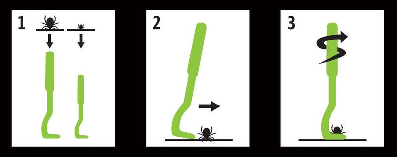 Комплект пинсети за вадене на кърлежи PET NOVA 2 бр. Зелен