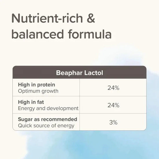 Beaphar Lactol - сухо мляко за кученца, 250 г 9