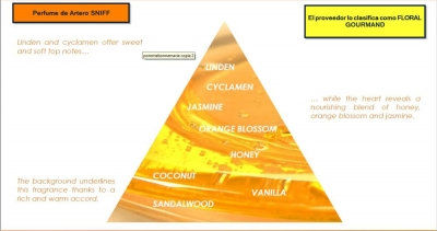 ARTERO SNIFF 300 МЛ - ДЕЗОДОРАНТ ЗА КУЧЕТА 2